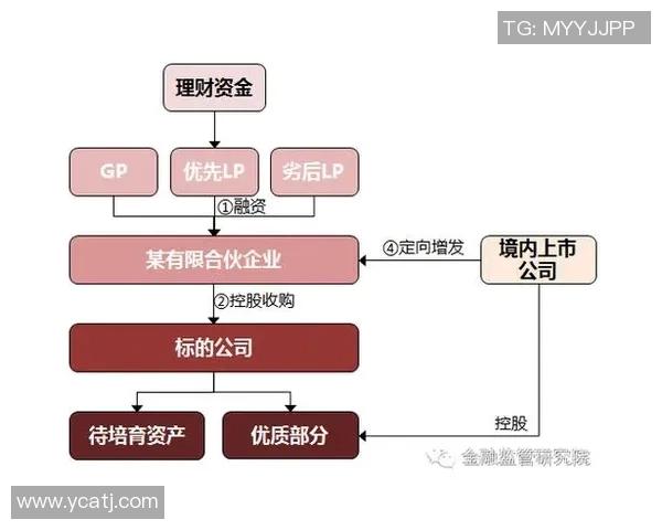 独家解读：液化天然气运输速度的全面对比与影响分析